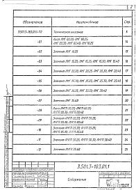 Состав альбома. Серия 3.501.3-183.01 ТрубыВыпуск 1 Изделия заводского изготовления. Рабочие чертежи