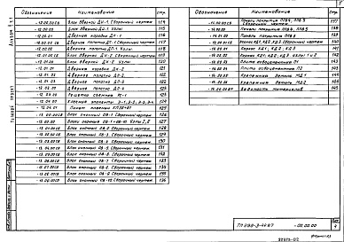 Состав альбома. Типовой проект 292-3-44.87Альбом 2 Строительные изделия. Часть 1