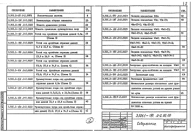 Состав альбома. Серия 3.501.1-150 ОпорыВыпуск 0-2 Опоры стоечные. Материалы для проектирования 