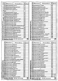 Состав альбома. Шифр 11.80-ТНО СредстваВыпуск 099 Части 1, 2, 3. Двухходовые сушильные камеры модульные 540-ЗСК15 (L=15 м), 540-2СК12 (L=12,5 м), 540-3СК10 (L=10 м), 540-2СК7 (L=7,5 м). Рабочие чертежи