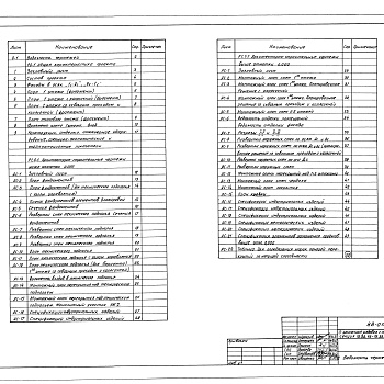 Состав фльбома. Типовой проект 88-018/1.2Альбом 5 Архитектурно-строительные чертежи выше отметки 0.000 (1.1-1)