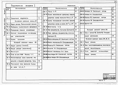 Состав альбома. Типовой проект 812-1-49.84Альбом 1. Архитектурно-строительные решения. Технология и механизация производственных процессов. Электротехнические чертежи. Пожарная сигнализация.   