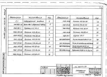 Состав альбома. Типовой проект 416-8-4.84Альбом 3 Железобетонные изделия