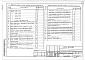 Состав фльбома. Типовой проект 903-4-137.13.87Альбом 2 Архитектурно-строительные решения. Отопление и вентиляция. Внутренние водопровод и канализация. Технологические коммуникации ЦТП. Технологические коммуникации ВСП. Электрооборудование