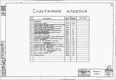 Состав альбома. Типовой проект 704-2-6сАльбом 2 Железобетонные изделия