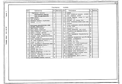 Состав альбома. Типовой проект 242-5-82.87Альбом 1 Архитектурные решения ниже отм. 0000 Конструкции железобетонные ниже отм 0 000