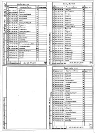 Состав альбома. Шифр 11.80-ТНО СредстваВыпуск 002 Части 1, 2. Конвейерная моечная машина НБА-00-00-00