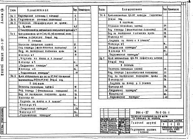 Состав альбома. Типовой проект 244-1-37Альбом 8 Задание заводу-изготовителю по щитам автоматики