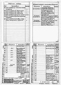 Состав альбома. Типовой проект 812-1-43.83Альбом 3 Чертежи задания заводу-изготовителю