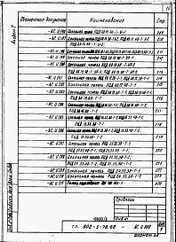 Состав альбома. Типовой проект 802-2-39.88Альбом 2 Примененный из 802-5-78.85 Изделия заводского изготовления