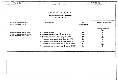 Состав альбома. Типовой проект 704-4-28Альбом 2 Заказные спецификации