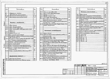 Состав альбома. Типовой проект 812-1-77.86Альбом 1  Общая пояснительная записка. Технология производства. Архитектурно-строительные решения. Конструкции железобетонные. Конструкции металлические.