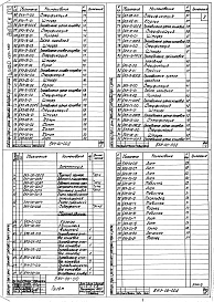 Состав альбома. Шифр 11.80-ТНО СредстваВыпуск 070 Пульт управления БКУ-00-00-00