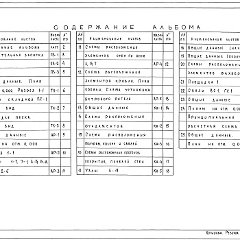 Состав фльбома. Типовой проект 705-2-59.84Альбом 1 Пояснительная записка. Технология производства. Архитектурные решения. Конструкции железобетонные. Конструкции металлические. Силовое электрооборудование. Связь и сигнализация