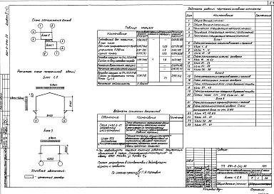 Состав альбома. Типовой проект 291-8-24с.88Альбом 2 Конструкции металлические Часть I, 2    