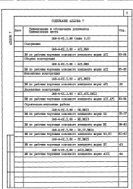 Состав альбома. Типовой проект 248-4-81.2.88Альбом 7 Ведомость потребности в материалах