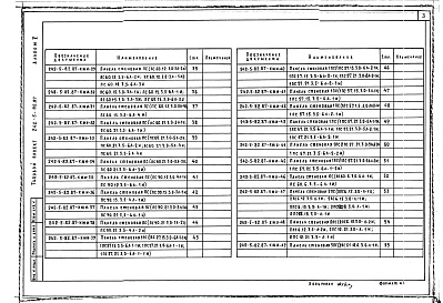 Состав альбома. Типовой проект 242-5-82.87Альбом 5 Изделия заводского изготовления