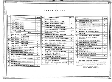 Состав альбома. Типовой проект 252-1-110Альбом 1 Архитектурные решения. Конструкции железобетонные ниже отм.0.000