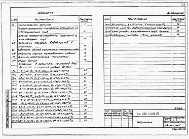 Состав альбома. Типовой проект 820-1-086.88Альбом 1  Строительная часть. Пояснительная записка.Чертежи     