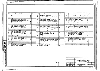 Состав альбома. Типовой проект 252-2-29.1с.89Альбом 2 Архитектурные решения выше отм. 0.000 Конструкции железобетонные выше отм. 0.000 