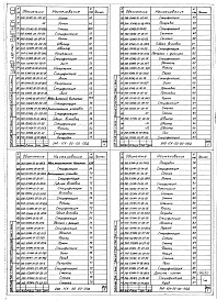 Состав альбома. Шифр 11.80-ТНО СредстваВыпуск 100 Части 1, 2, 3. Одноходовые сушильные камеры модульные 540-1СК15 (L=15 м), 540-1СК12 (L=12,5 м), 540-1СК10 (L=10 м), 540-1СК7 (L=7,5 м). Рабочие чертежи