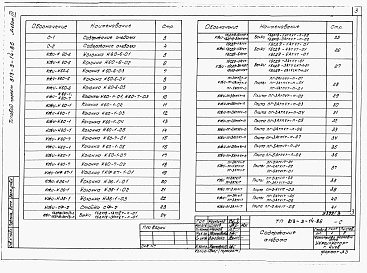 Состав альбома. Типовой проект 813-3-14.86Альбом 3 Чертежи строительных изделий