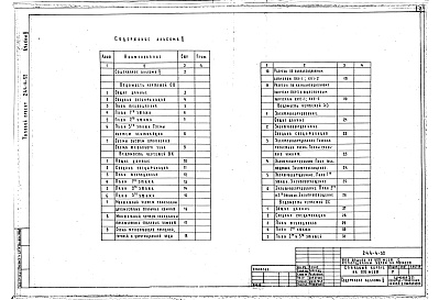 Состав альбома. Типовой проект 244-4-52Альбом 2 Чертежи инженерно-технологического оборудования