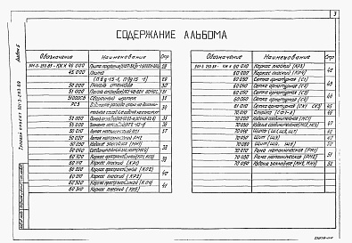 Состав альбома. Типовой проект 901-3-253.89Альбом 5 Строительные изделия     