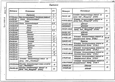 Состав альбома. Серия 5.903-14 ПодвесныеВыпуск 1-2 Теплоизлучающие панели. Рабочие чертежи
