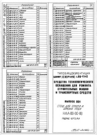 Состав альбома. Шифр 11.80-ТНО СредстваВыпуск 001 Части 1, 2. Стенд для отмера и отрезки троса НАА-00-00-00