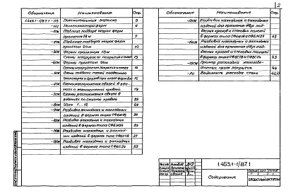 Состав альбома. Серия 1.463.1-1/87 ФермыВыпуск 1 Материалы для проектирования.