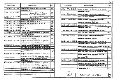 Состав альбома. Серия 3.501.1-150 ОпорыВыпуск 0-2 Опоры стоечные. Материалы для проектирования 