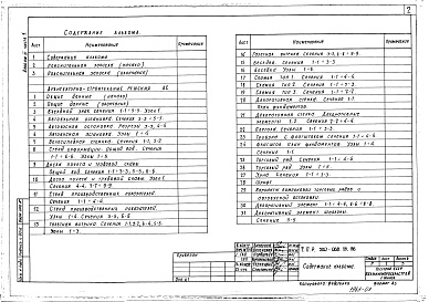 Состав альбома. Типовой проект 320-068.23.86Альбом 3 Часть 1 Архитектурно-строительные чертежи (вариант из индустриальных изделий)
