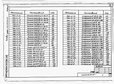 Состав альбома. Типовой проект 272-23-21п.87Альбом 3 Чертежи строительных изделий.   