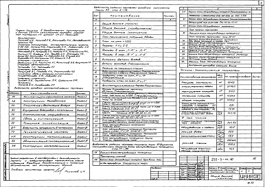 Состав альбома. Типовой проект 292-3-44.87Альбом 1 Архитектурно-строительные чертежи. Технология.    