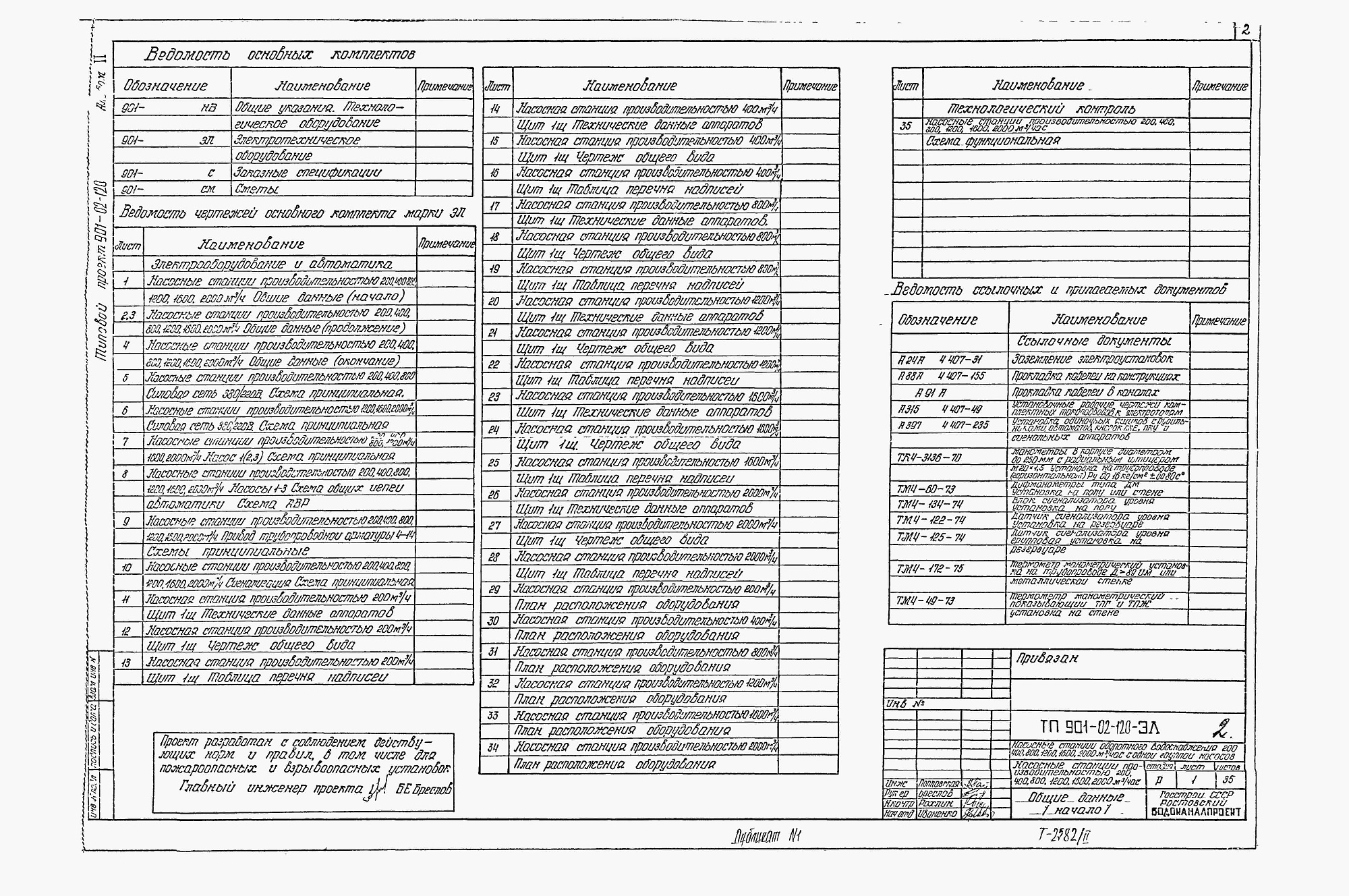 Состав фльбома. Типовой проект 901-02-120Альбом 2 Электротехнические решения