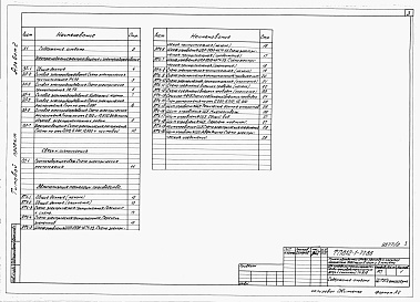 Состав альбома. Типовой проект 812-1-77.86Альбом 2 Электроснабжение, электроосвещение и электрооборудование. Связь и сигнализация. Автоматизация технологии производства. 