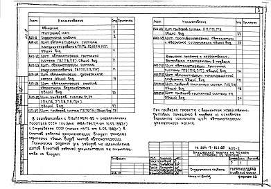 Состав альбома. Типовой проект 254-7-16.1.88Альбом 9 Щиты автоматизации