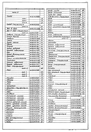 Состав альбома. Типовой проект 902-2-364.83 Альбом 6 Нестандартизированное оборудование. Илоскреб Часть 1 (примененный из 902-2-362.83)