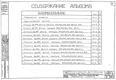 Состав альбома. Серия 3.901-9 СальникиВыпуск 3 Сальники нажимные Ду 250, 300 и 350 мм