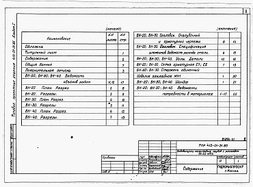 Состав альбома. Типовой проект 413-01-31.85Альбом 1 Пояснительная записка. Строительные чертежи. Ведомости потребности в материалах. Строительные изделия.      