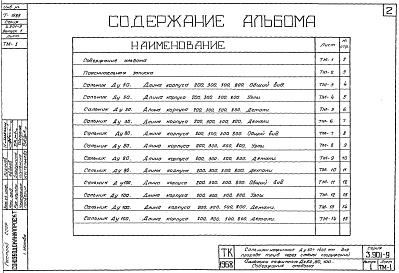 Состав альбома. Серия 3.901-9 СальникиВыпуск 1 Сальники нажимные Ду 50, 80 и 100 мм