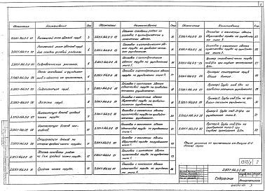 Состав альбома. Серия 3.501.1-144 ТрубыВыпуск 0-2 Трубы водопропускные железобетонные круглые с плоским опиранием для автомобильных дорог в обычных климатических условиях. Номенклатура. Материалы для проектирования