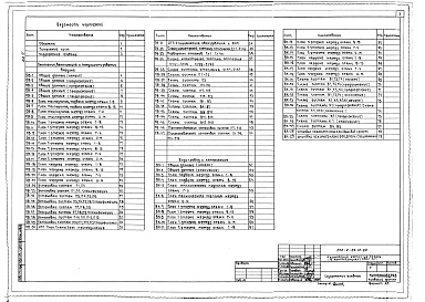 Состав альбома. Типовой проект 252-2-29.1с.89Альбом 4  	  Отопление, вентиляция и кондиционирование воздуха. Водопровод и канализация