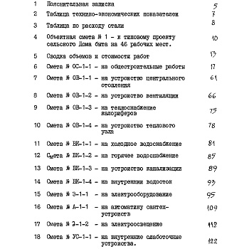 Состав фльбома. Типовой проект 284-1-87/80Альбом 4 Сметы