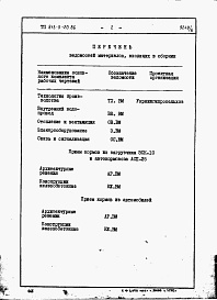 Состав альбома. Типовой проект 813-5-20.86Альбом 6 Ведомости потребности в материалах