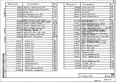 Состав альбома. Типовой проект 292-3-44.87Альбом 2 Строительные изделия. Часть 1