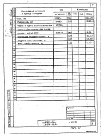 Состав альбома. Типовой проект 113-126-58.84Альбом 6 Изделия заводского изготовления. Часть 1. Ячеистобетонные изделия. Опалубка и армирование