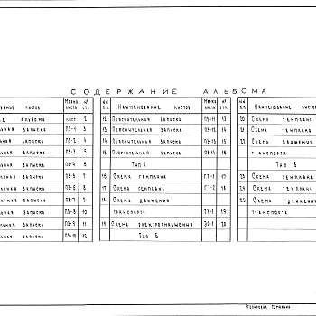 Состав фльбома. Типовой проект 705-0-8.85Альбом 0 Пояснительная записка и чертежи. Тип А, Б, В