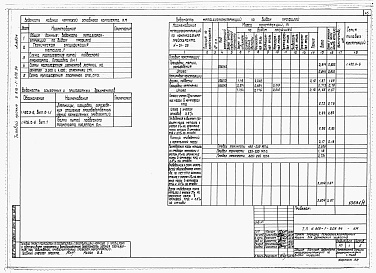 Состав альбома. Типовой проект сАльбом 1 Пояснительная записка. Технология производства. Архитектурные решения. Конструкции железобетонные. Конструкции металлические. Отопление и вентиляция. Внутренние водопровод и канализация. Электротехнические решения. Автоматизация  сантех